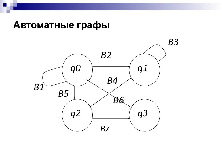 Автоматные графы