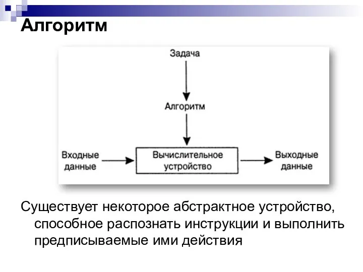 Алгоритм Существует некоторое абстрактное устройство, способное распознать инструкции и выполнить предписываемые ими действия