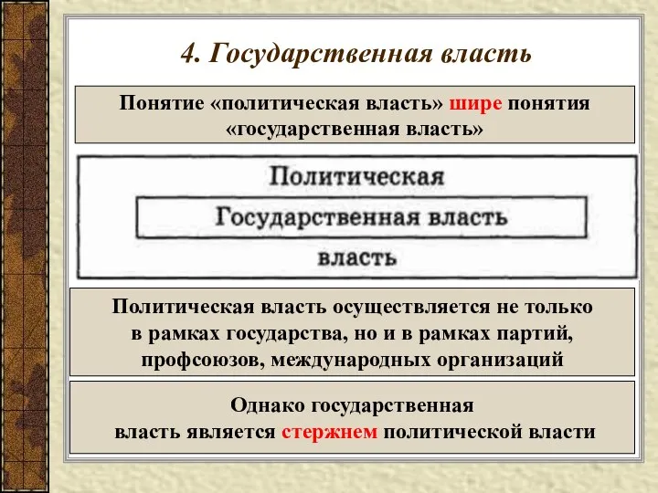 4. Государственная власть Понятие «политическая власть» шире понятия «государственная власть» Политическая