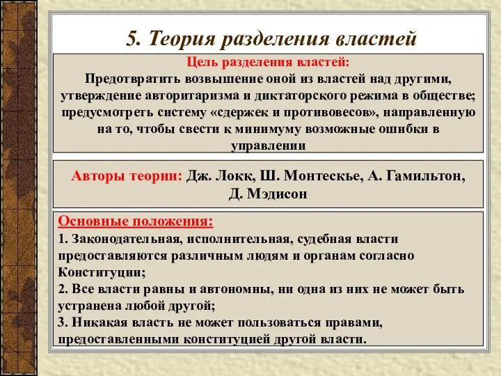 5. Теория разделения властей Цель разделения властей: Предотвратить возвышение оной из