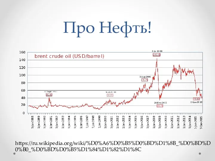 Про Нефть! https://ru.wikipedia.org/wiki/%D0%A6%D0%B5%D0%BD%D1%8B_%D0%BD%D0%B0_%D0%BD%D0%B5%D1%84%D1%82%D1%8C