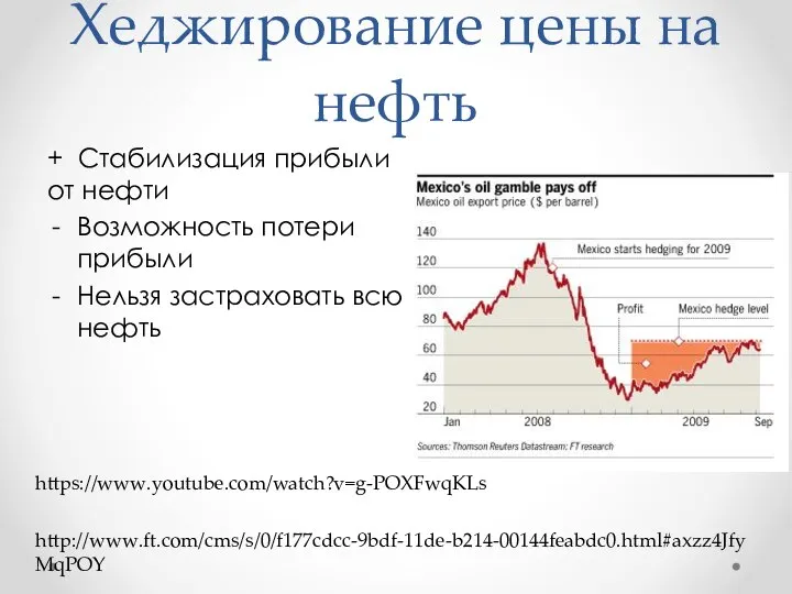 Хеджирование цены на нефть + Стабилизация прибыли от нефти Возможность потери