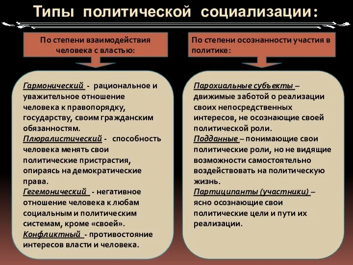 Типы политической социализации: По степени взаимодействия человека с властью: По степени