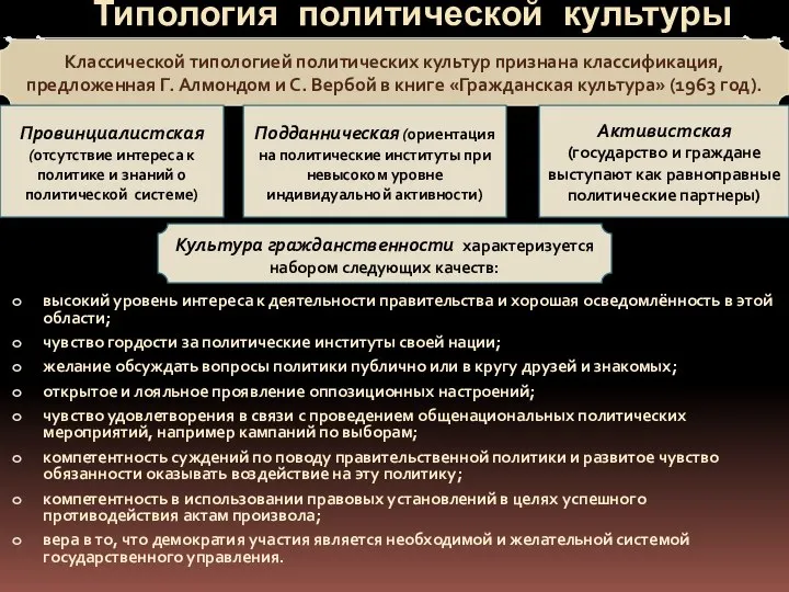 Типология политической культуры высокий уровень интереса к деятельности правительства и хорошая