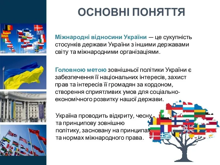 ОСНОВНІ ПОНЯТТЯ Міжнародні відносини України — це сукупність стосунків держави України