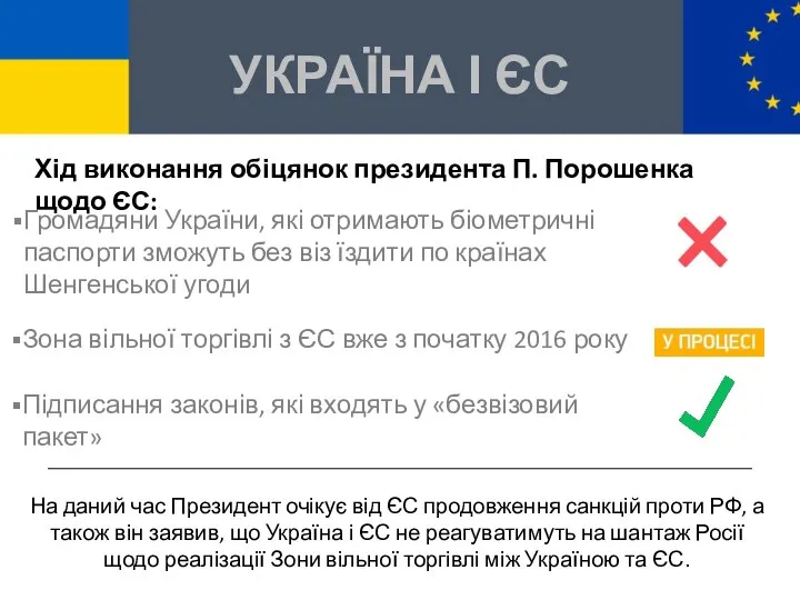 УКРАЇНА І ЄС Хід виконання обіцянок президента П. Порошенка щодо ЄС: