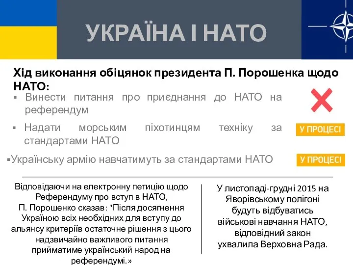 УКРАЇНА І НАТО Хід виконання обіцянок президента П. Порошенка щодо НАТО: