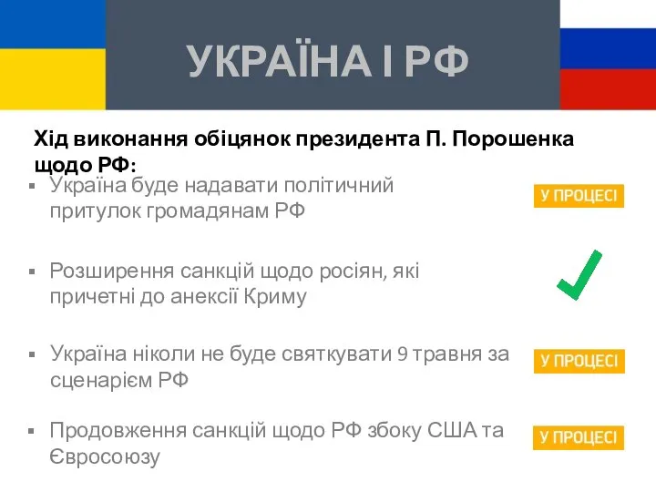 УКРАЇНА І РФ Хід виконання обіцянок президента П. Порошенка щодо РФ: