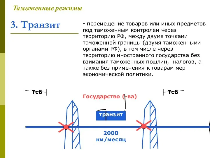 Тсб 3. Транзит Таможенные режимы - перемещение товаров или иных предметов