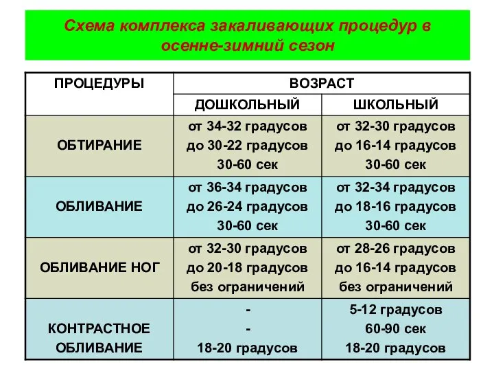 Схема комплекса закаливающих процедур в осенне-зимний сезон