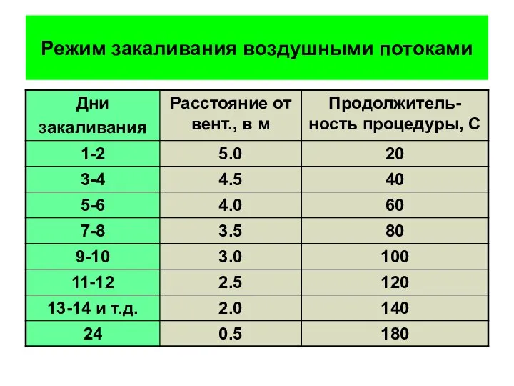 Режим закаливания воздушными потоками