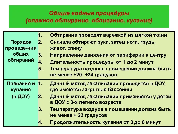 Общие водные процедуры (влажное обтирание, обливание, купание)