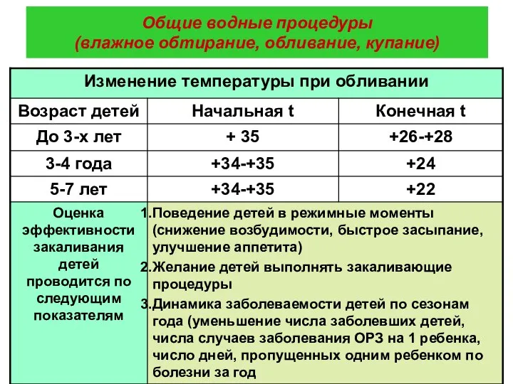 Общие водные процедуры (влажное обтирание, обливание, купание)