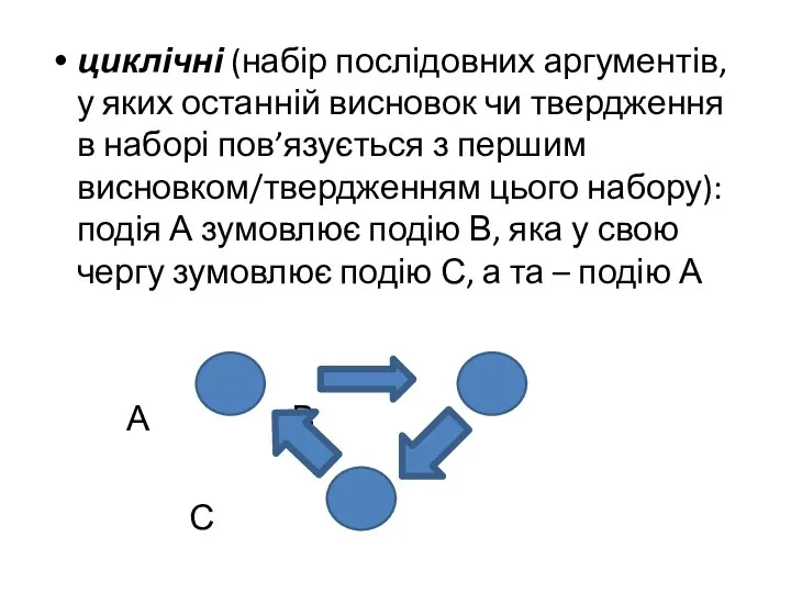 циклічні (набір послідовних аргументів, у яких останній висновок чи твердження в