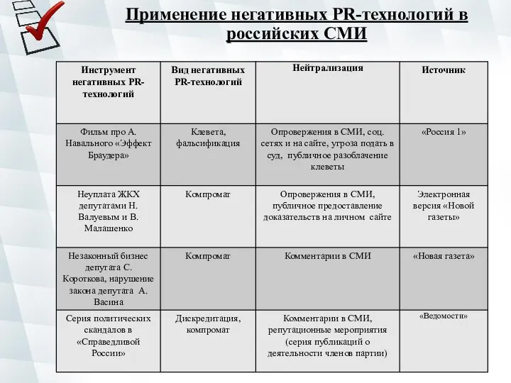 Применение негативных PR-технологий в российских СМИ