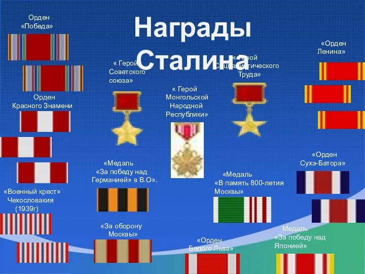 Награды Сталина «Военный крест» Чехословакия (1939г) Орден Красного Знамени Орден «Победа»