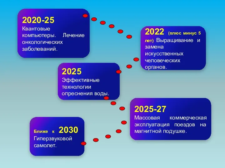 2020-25 Квантовые компьютеры. Лечение онкологических заболеваний. 2022 (плюс минус 5 лет)