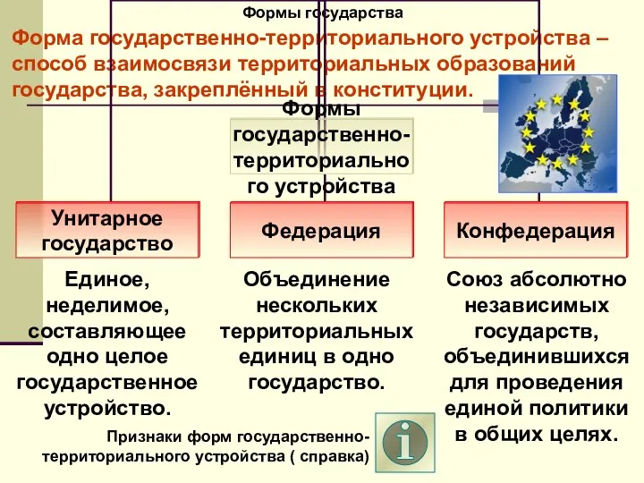 Формы государства Форма государственно-территориального устройства – способ взаимосвязи территориальных образований государства,