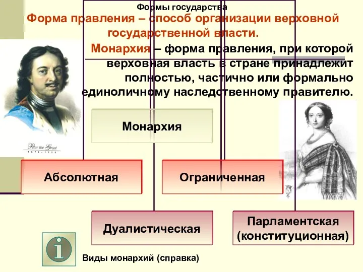 Формы государства Форма правления – способ организации верховной государственной власти. Виды