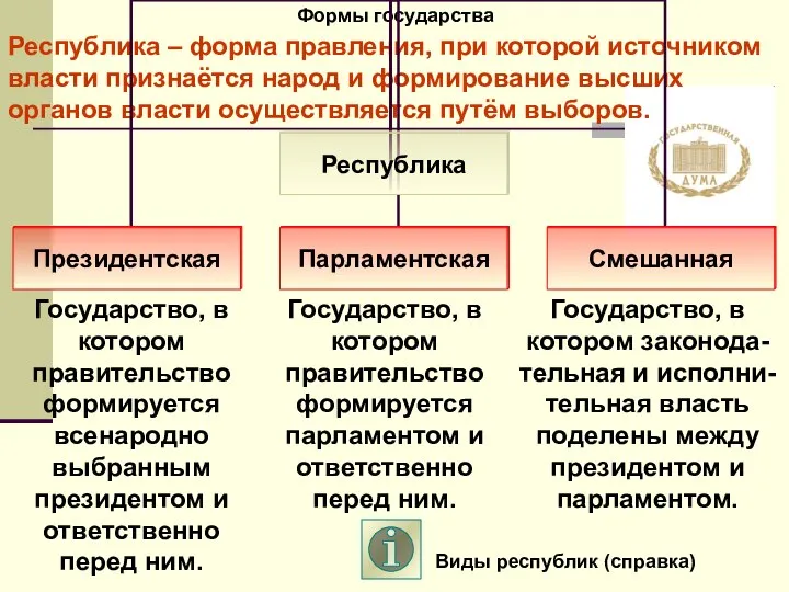 Формы государства Государство, в котором правительство формируется всенародно выбранным президентом и