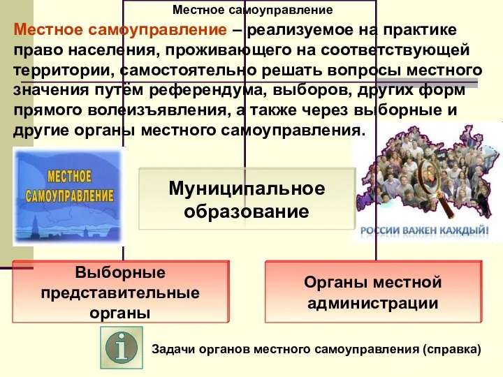 Местное самоуправление Задачи органов местного самоуправления (справка) Местное самоуправление – реализуемое