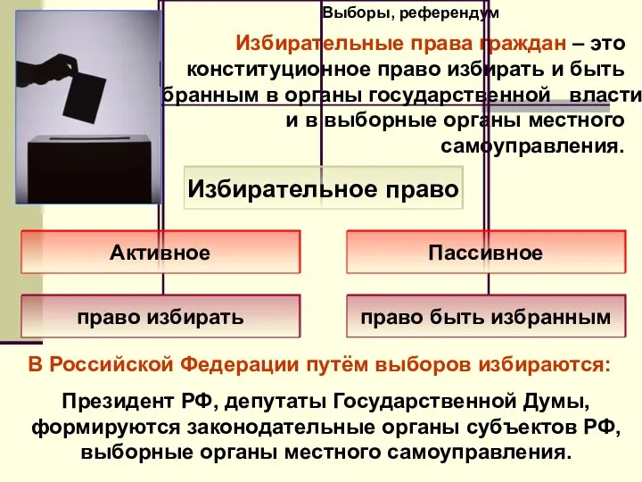 Выборы, референдум Избирательные права граждан – это конституционное право избирать и