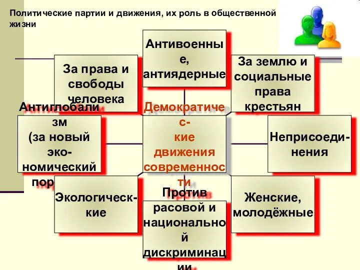 Политические партии и движения, их роль в общественной жизни