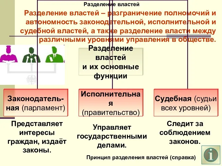 Разделение властей Разделение властей – разграничение полномочий и автономность законодательной, исполнительной