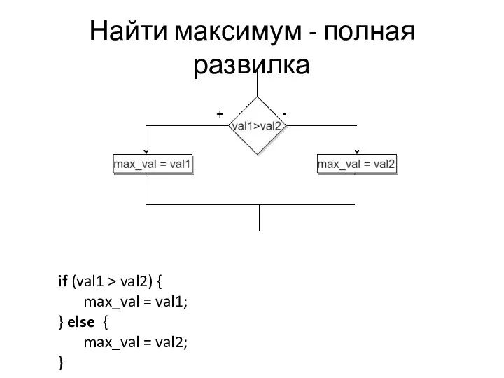 Найти максимум - полная развилка if (val1 > val2) { max_val