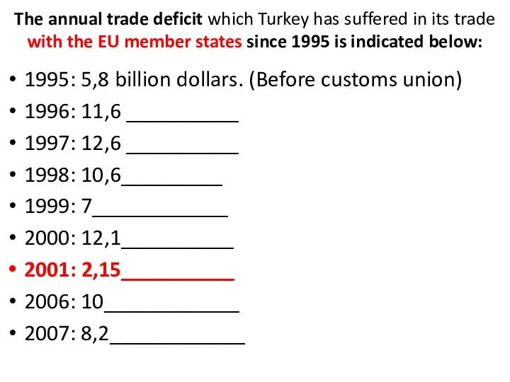The annual trade deficit which Turkey has suffered in its trade