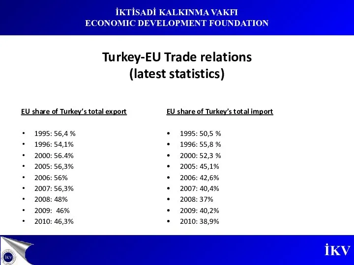 Turkey-EU Trade relations (latest statistics) EU share of Turkey’s total export