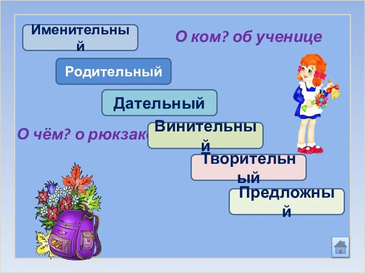 О ком? об ученице О чём? о рюкзаке Именительный Родительный Дательный Винительный Творительный Предложный