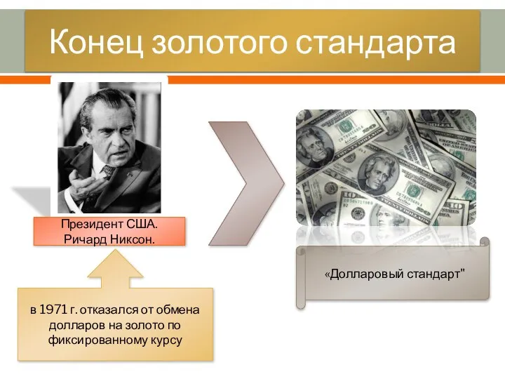 Конец золотого стандарта Президент США. Ричард Никсон. в 1971 г. отказался