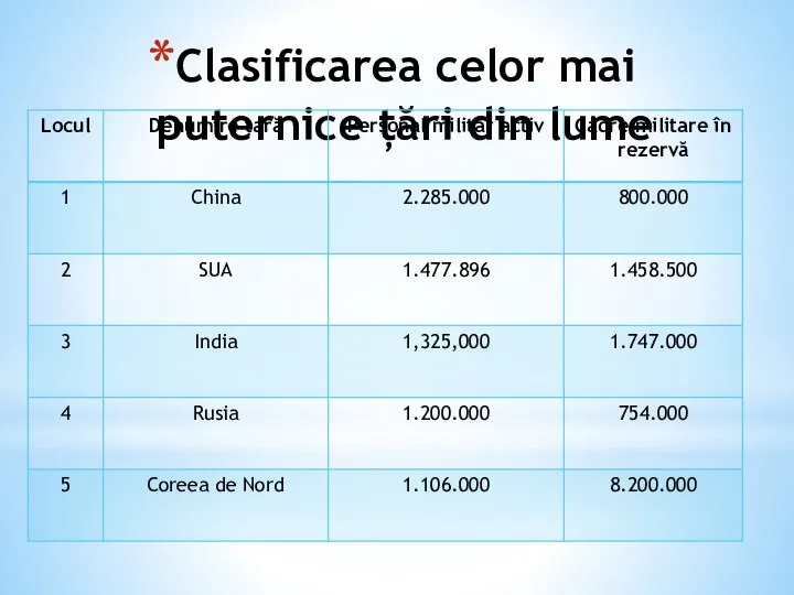 Clasificarea celor mai puternice țări din lume