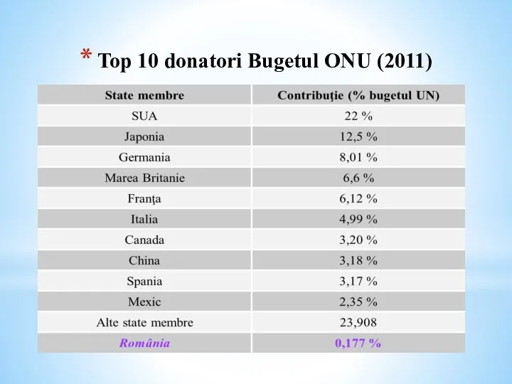 Top 10 donatori Bugetul ONU (2011)