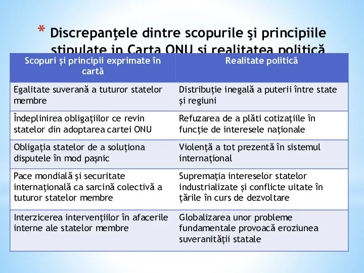 Discrepanţele dintre scopurile şi principiile stipulate in Carta ONU şi realitatea politică actuală