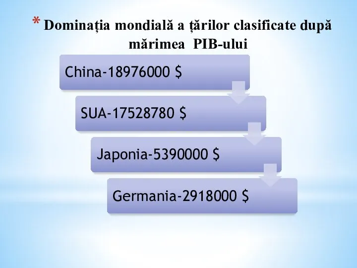 Dominația mondială a țărilor clasificate după mărimea PIB-ului