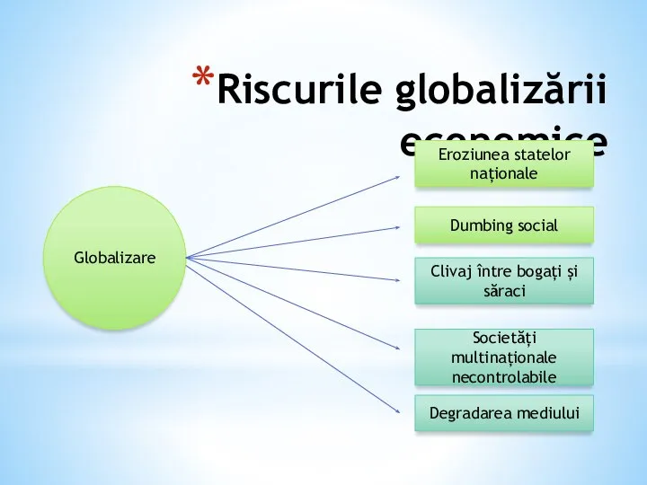 Riscurile globalizării economice Globalizare Eroziunea statelor naționale Dumbing social Clivaj între