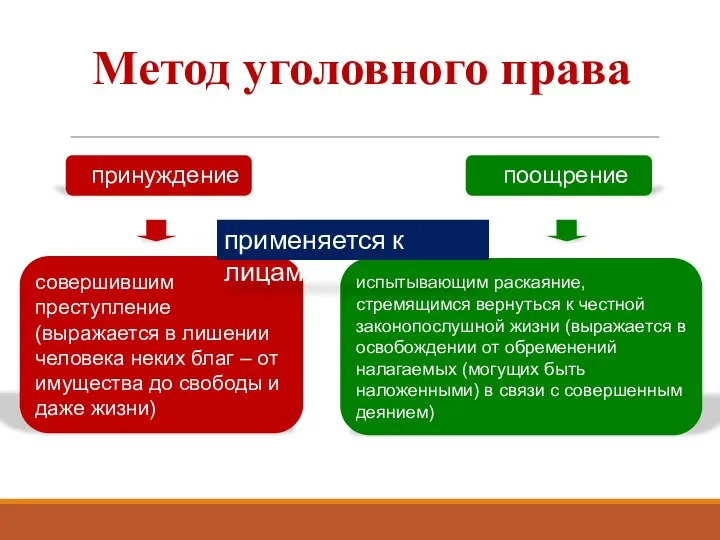 принуждение поощрение совершившим преступление (выражается в лишении человека неких благ –