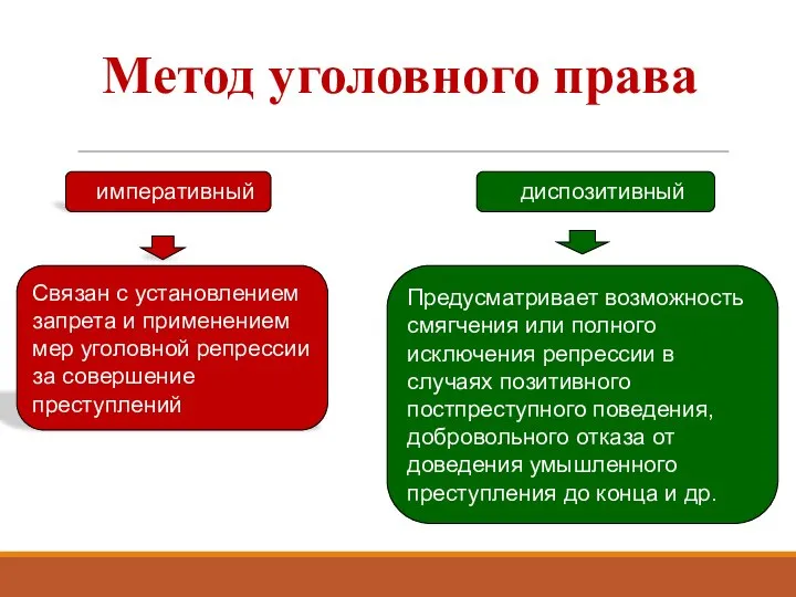 императивный диспозитивный Связан с установлением запрета и применением мер уголовной репрессии