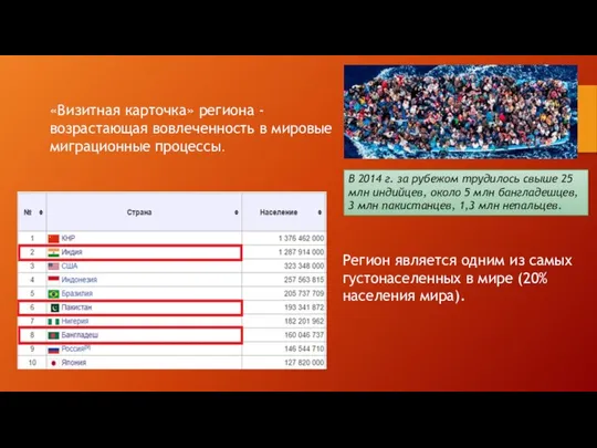 «Визитная карточка» региона - возрастающая вовлеченность в мировые миграционные процессы. В