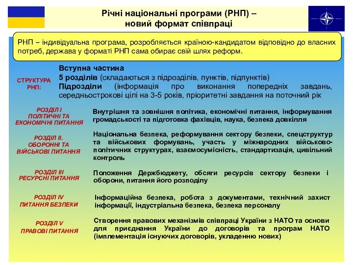 РНП – індивідуальна програма, розробляється країною-кандидатом відповідно до власних потреб, держава