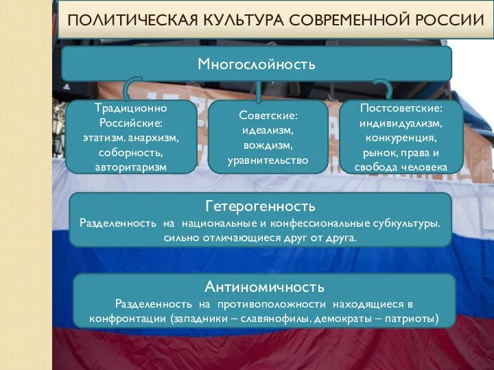 Многослойность Традиционно Российские: этатизм. анархизм, соборность, авторитаризм Советские: идеализм, вождизм, уравнительство