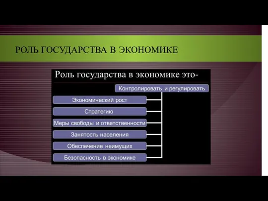 РОЛЬ ГОСУДАРСТВА В ЭКОНОМИКЕ