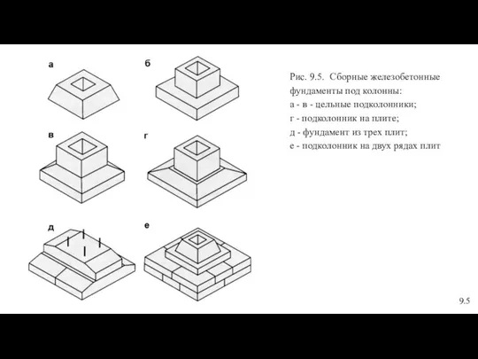 Рис. 9.5. Сборные железобетонные фундаменты под колонны: а - в -