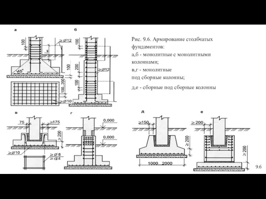 9.6 Рис. 9.6. Армирование столбчатых фундаментов: а,б - монолитные с монолитными