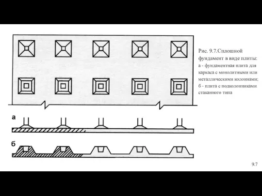 Рис. 9.7.Сплошной фундамент в виде плиты: а - фундаментная плита для