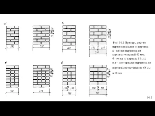 Рис. 10.2 Примеры систем перевязки кладки из кирпича: а - цепная