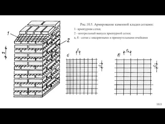 Рис.10.5. Армирование каменной кладки сетками: 1- арматурная сетка; 2 - контрольный