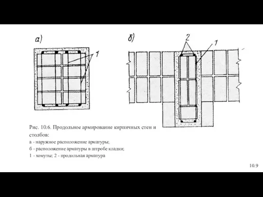 Рис. 10.6. Продольное армирование кирпичных стен и столбов: а - наружное